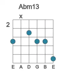 Guitar voicing #1 of the Ab m13 chord